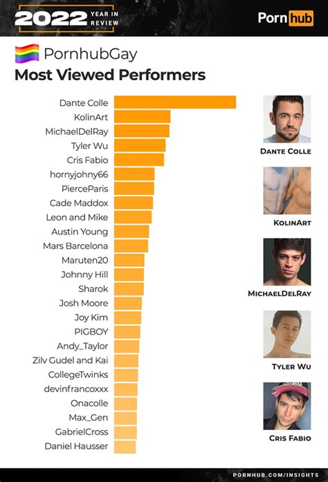 pornhub fakboi